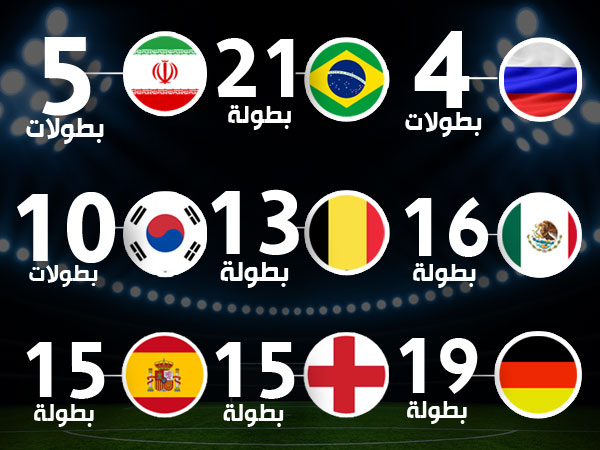 المنتخبات المشاركة في مونديال روسيا 2018