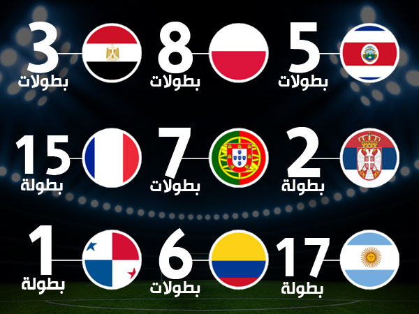 المنتخبات المشاركة في مونديال روسيا 2018