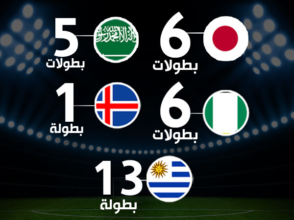 المنتخبات المشاركة في مونديال روسيا 2018